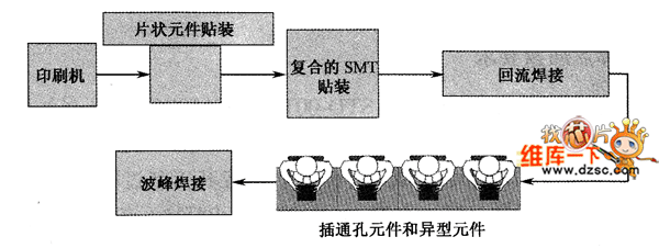 通孔 回流焊 的定义