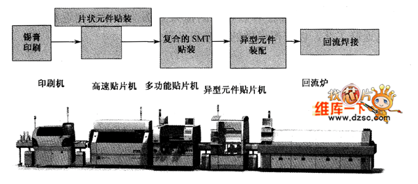 通孔 回流焊 的定义