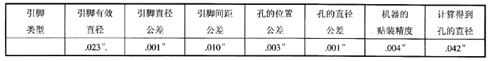 通孔回流焊接组件设计和材料的选择