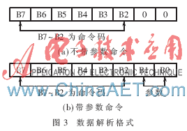 基于FPGA的电泳式电子纸驱动芯片设计