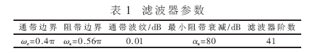 一种基于多相结构的高效数字下变频设计