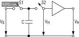 正确选择CMOS模拟开关的建议