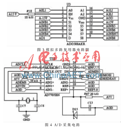 分布式服务器电流监测系统设计