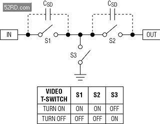 正确选择CMOS模拟开关的建议