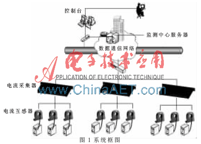 分布式服务器电流监测系统设计