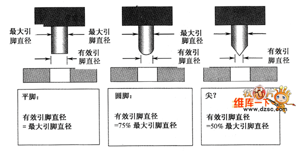 通孔回流焊接组件设计和材料的选择