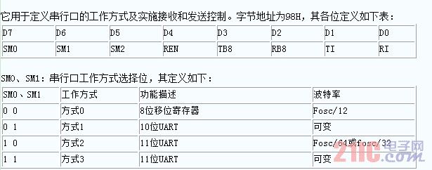 单片机串行口介绍