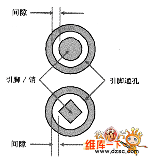 通孔回流焊接组件设计和材料的选择