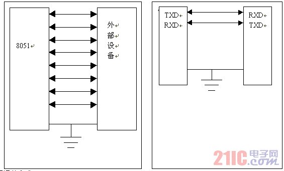 单片机串行口介绍