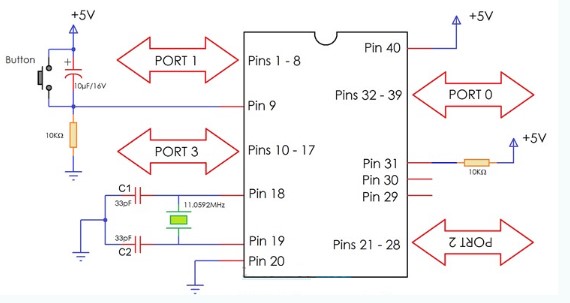 8051微控制器引脚说明与基本电路