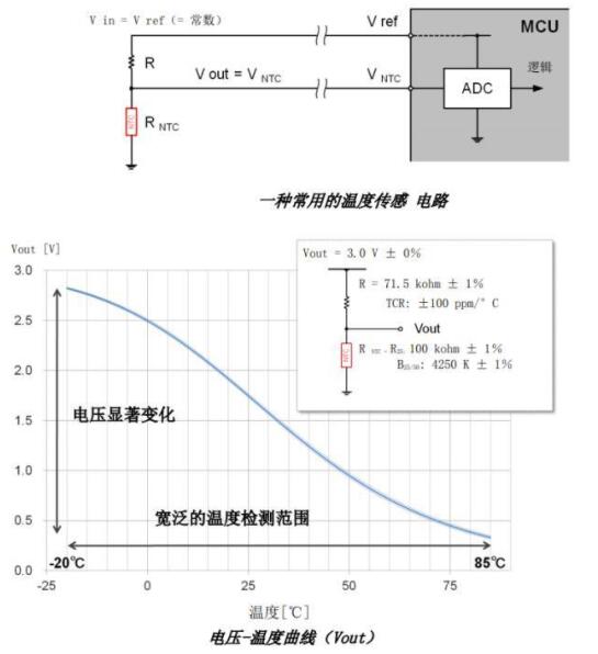 ntc热敏电阻使用方法