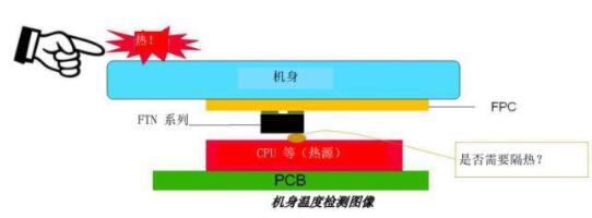 ntc热敏电阻使用方法