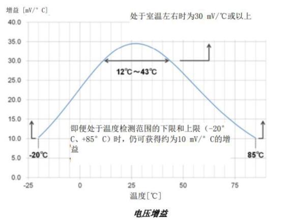 ntc热敏电阻使用方法