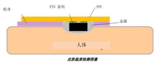 ntc热敏电阻使用方法