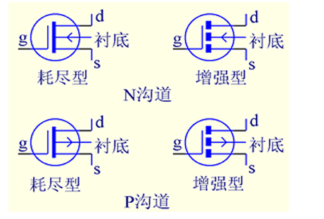 结型场/绝缘栅型场效应管的工作原理