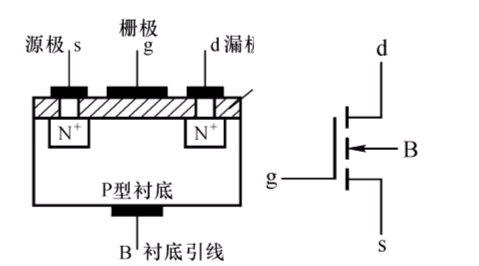 结型场/绝缘栅型场效应管的工作原理