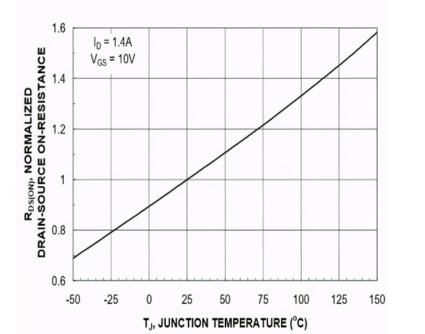 一文详解MOSFET导通状态漏源电阻