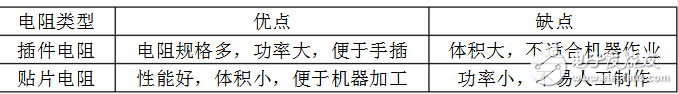 常用电阻器的基本知识总结