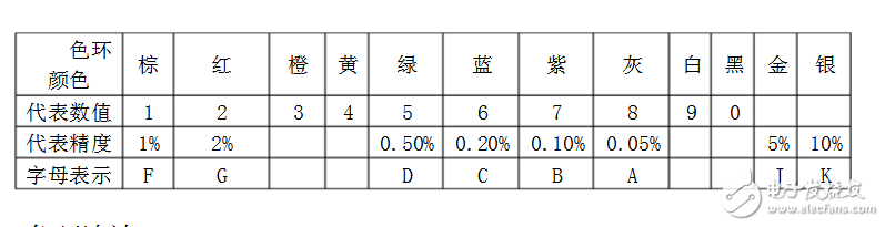 常用电阻器的基本知识总结