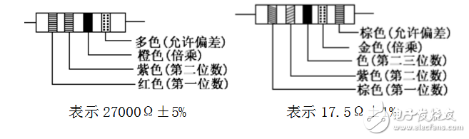 常用电阻器的基本知识总结