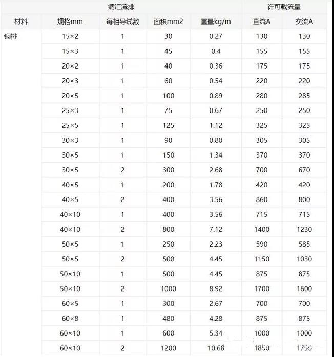 这4个方法教你，PCB超100A电流