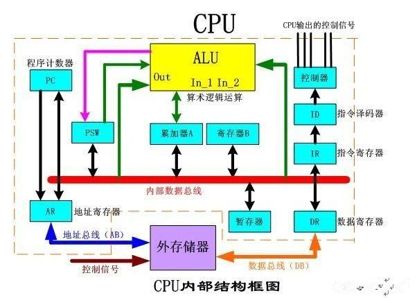 很细的单片机基础知识