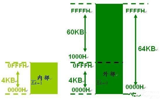 很细的单片机基础知识