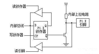 很细的单片机基础知识