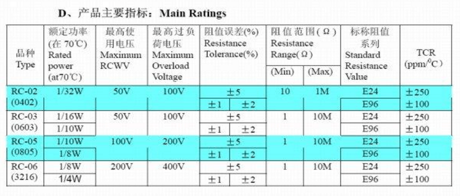 贴片电阻功率及封装尺寸一览