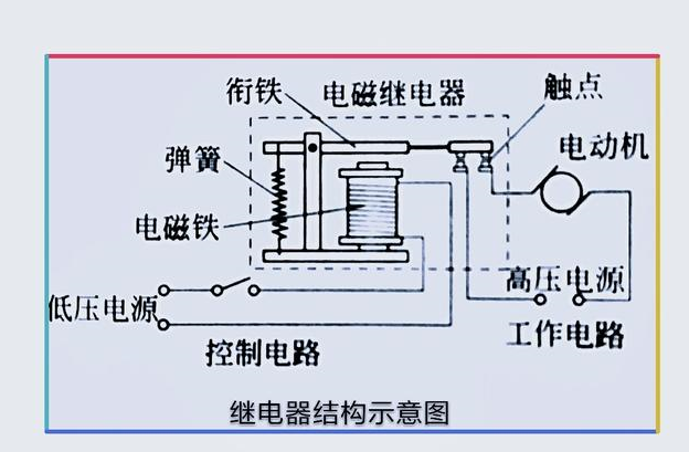 直流继电器线圈中的电流如何控制