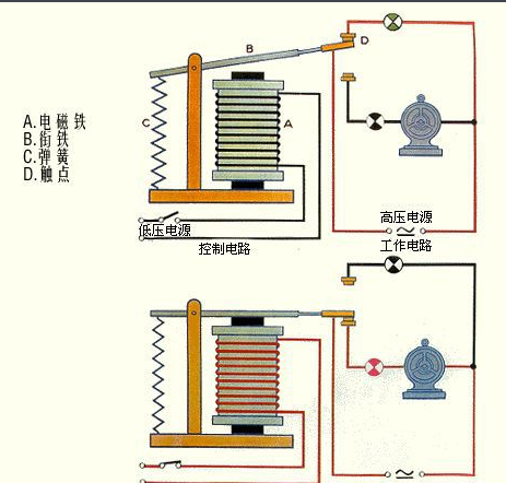 简要分析继电器的作用和原理