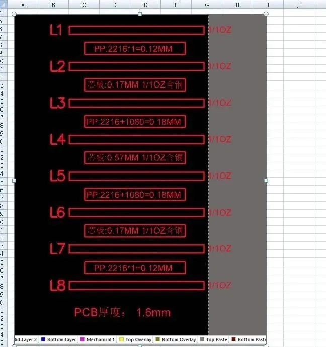 PCB八层板的叠层方式 走线阻抗设计要求