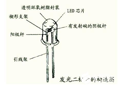 紫外发光二极管的结构