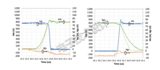 三种降低开关电路中有害dv/dt瞬变的方法