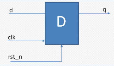 FPGA入门基础学习--D触发器、波形、代码
