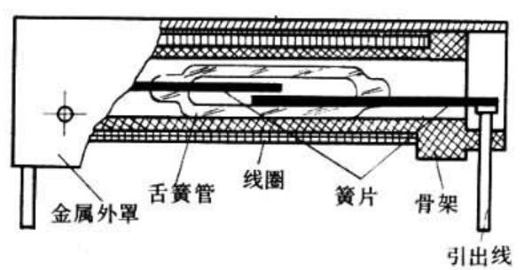 舌簧继电器的结构组成