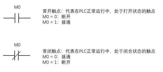 三菱PLC中辅助继电器M的用法