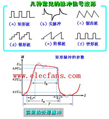 脉冲电路的基础知识