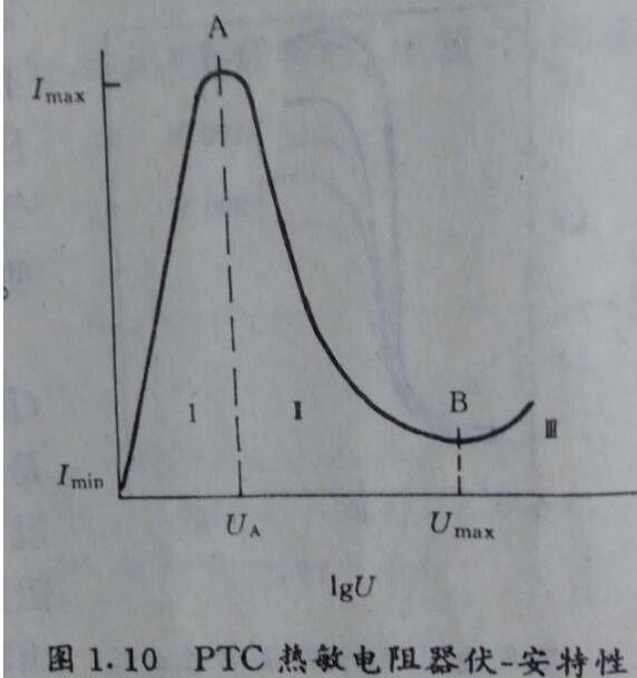 PTC陶瓷加热元件的特性