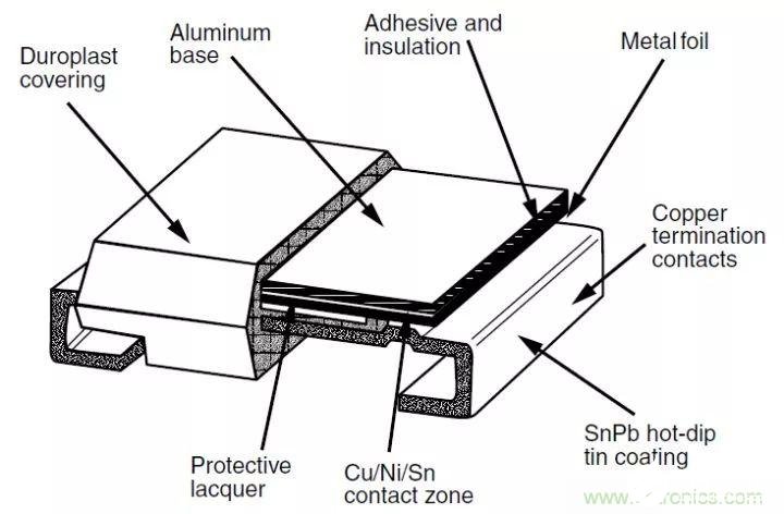 电阻种类图片大全 电阻的作用和工作原理