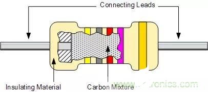 电阻种类图片大全 电阻的作用和工作原理