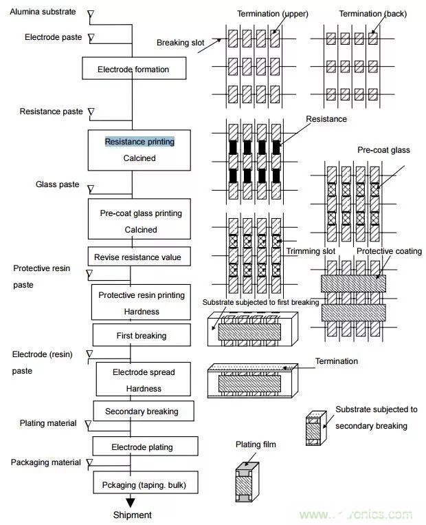 电阻种类图片大全 电阻的作用和工作原理