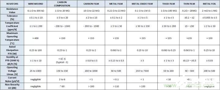 电阻种类图片大全 电阻的作用和工作原理