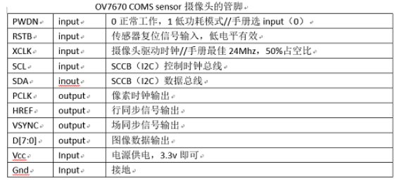 基于Xilinx FPGA的视频图像采集系统