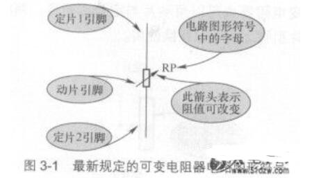 可变电阻器的图形符号