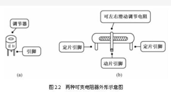 可变电阻器的图形符号