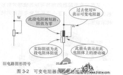 可变电阻器的图形符号