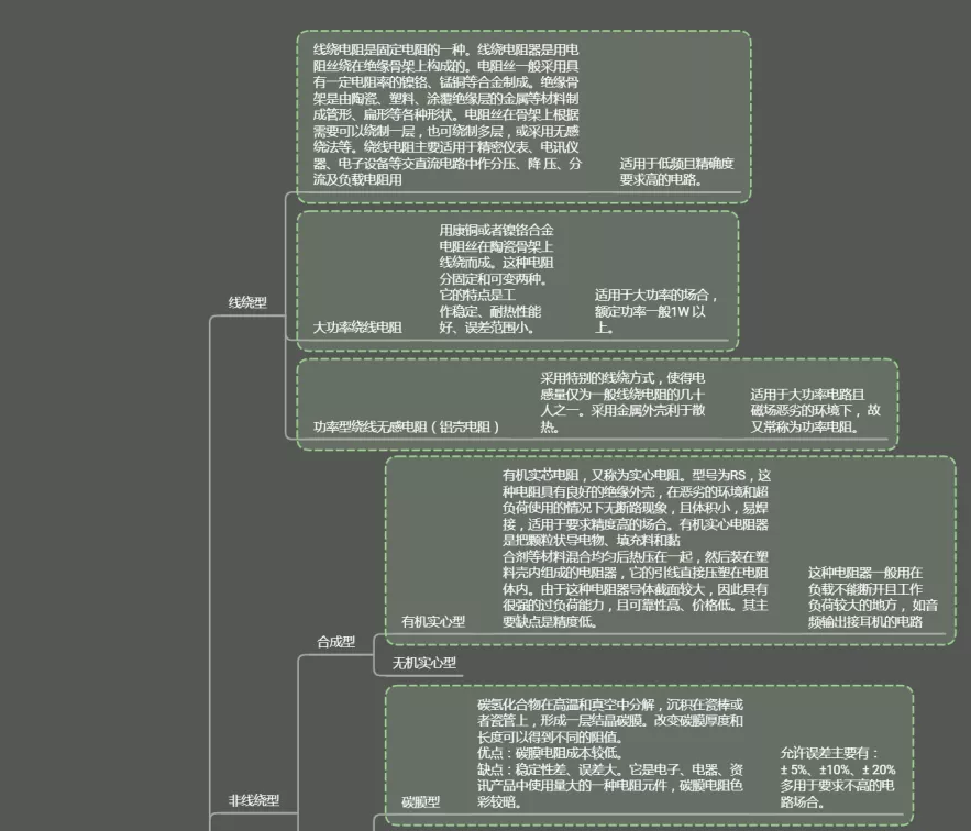 电阻器的分类/高频特性/阻值的标示法/误差/选型