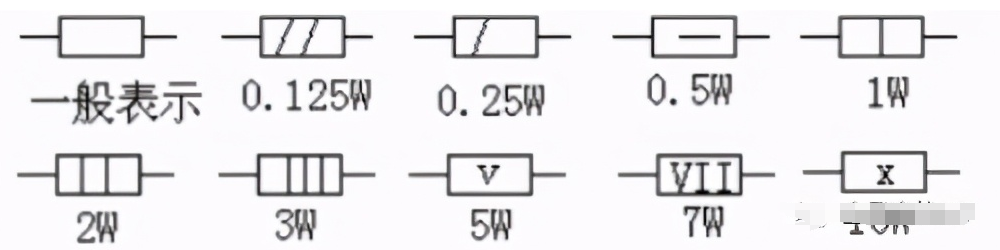 电阻器的分类/高频特性/阻值的标示法/误差/选型