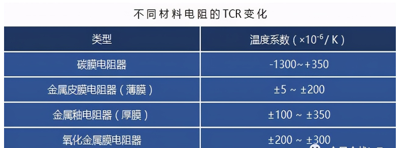 电阻器的分类/高频特性/阻值的标示法/误差/选型